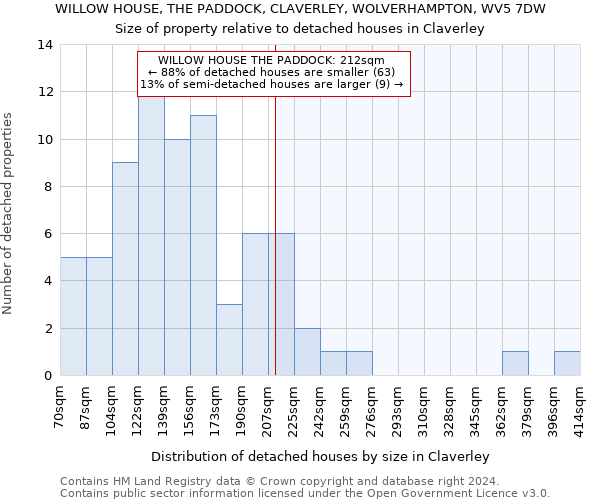 WILLOW HOUSE, THE PADDOCK, CLAVERLEY, WOLVERHAMPTON, WV5 7DW: Size of property relative to detached houses in Claverley