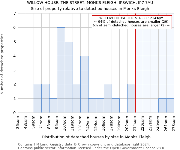 WILLOW HOUSE, THE STREET, MONKS ELEIGH, IPSWICH, IP7 7AU: Size of property relative to detached houses in Monks Eleigh