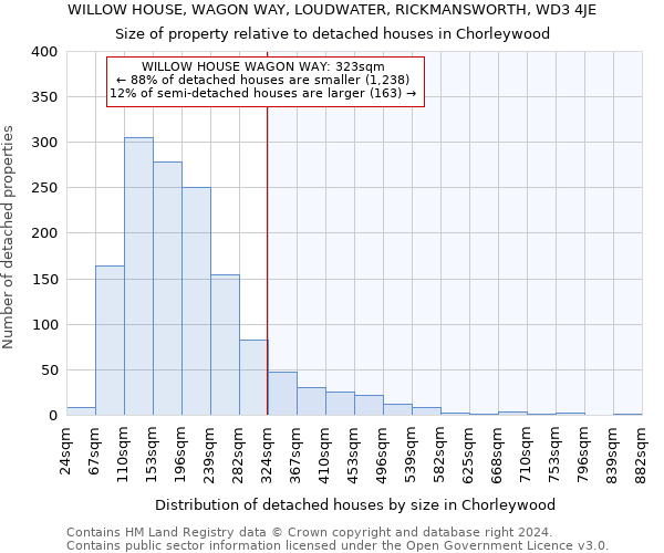 WILLOW HOUSE, WAGON WAY, LOUDWATER, RICKMANSWORTH, WD3 4JE: Size of property relative to detached houses in Chorleywood