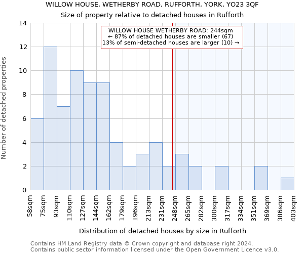 WILLOW HOUSE, WETHERBY ROAD, RUFFORTH, YORK, YO23 3QF: Size of property relative to detached houses in Rufforth