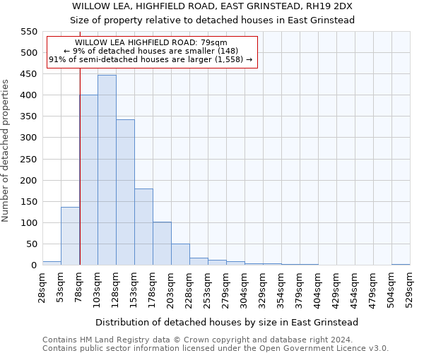 WILLOW LEA, HIGHFIELD ROAD, EAST GRINSTEAD, RH19 2DX: Size of property relative to detached houses in East Grinstead