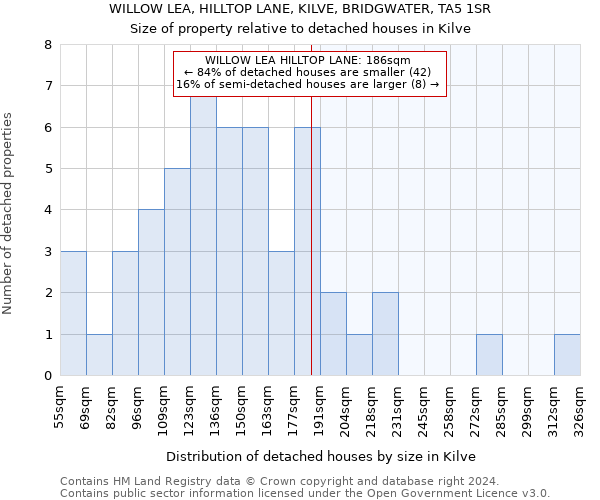 WILLOW LEA, HILLTOP LANE, KILVE, BRIDGWATER, TA5 1SR: Size of property relative to detached houses in Kilve