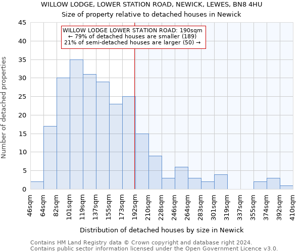 WILLOW LODGE, LOWER STATION ROAD, NEWICK, LEWES, BN8 4HU: Size of property relative to detached houses in Newick