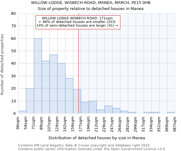 WILLOW LODGE, WISBECH ROAD, MANEA, MARCH, PE15 0HB: Size of property relative to detached houses in Manea