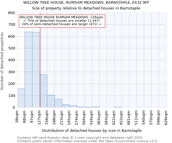 WILLOW TREE HOUSE, RUMSAM MEADOWS, BARNSTAPLE, EX32 9FF: Size of property relative to detached houses in Barnstaple