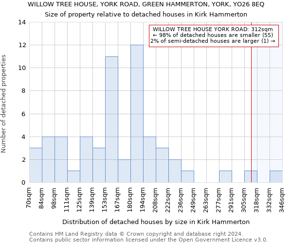 WILLOW TREE HOUSE, YORK ROAD, GREEN HAMMERTON, YORK, YO26 8EQ: Size of property relative to detached houses in Kirk Hammerton