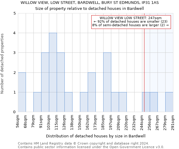 WILLOW VIEW, LOW STREET, BARDWELL, BURY ST EDMUNDS, IP31 1AS: Size of property relative to detached houses in Bardwell