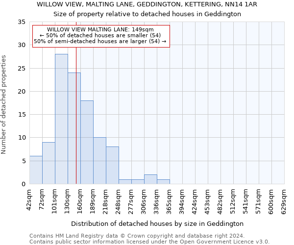 WILLOW VIEW, MALTING LANE, GEDDINGTON, KETTERING, NN14 1AR: Size of property relative to detached houses in Geddington