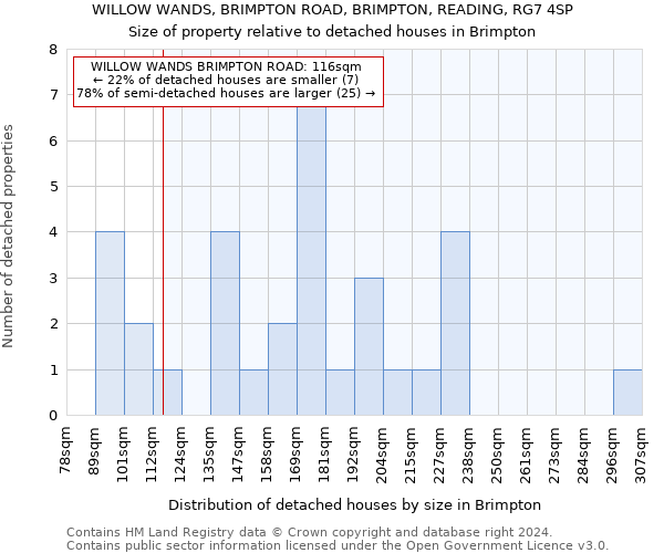 WILLOW WANDS, BRIMPTON ROAD, BRIMPTON, READING, RG7 4SP: Size of property relative to detached houses in Brimpton