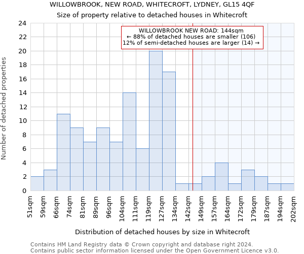 WILLOWBROOK, NEW ROAD, WHITECROFT, LYDNEY, GL15 4QF: Size of property relative to detached houses in Whitecroft