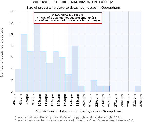 WILLOWDALE, GEORGEHAM, BRAUNTON, EX33 1JZ: Size of property relative to detached houses in Georgeham