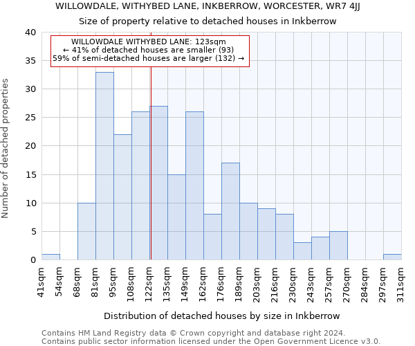 WILLOWDALE, WITHYBED LANE, INKBERROW, WORCESTER, WR7 4JJ: Size of property relative to detached houses in Inkberrow
