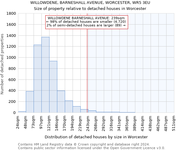WILLOWDENE, BARNESHALL AVENUE, WORCESTER, WR5 3EU: Size of property relative to detached houses in Worcester