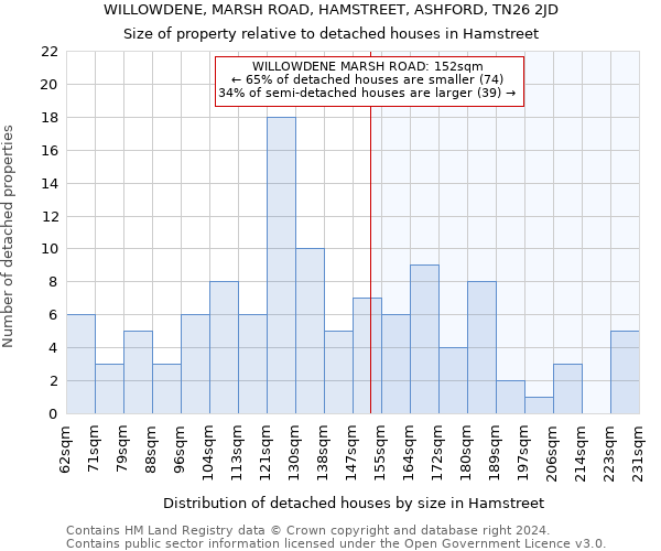 WILLOWDENE, MARSH ROAD, HAMSTREET, ASHFORD, TN26 2JD: Size of property relative to detached houses in Hamstreet