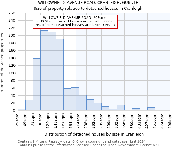WILLOWFIELD, AVENUE ROAD, CRANLEIGH, GU6 7LE: Size of property relative to detached houses in Cranleigh