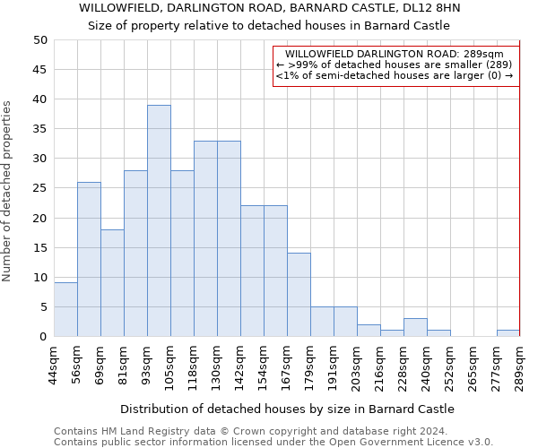 WILLOWFIELD, DARLINGTON ROAD, BARNARD CASTLE, DL12 8HN: Size of property relative to detached houses in Barnard Castle