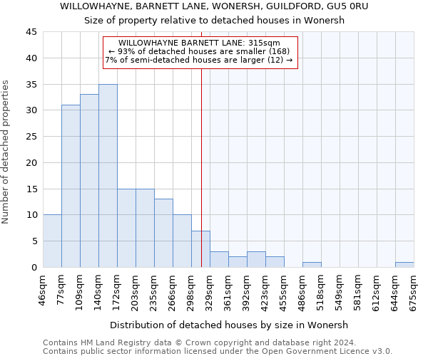WILLOWHAYNE, BARNETT LANE, WONERSH, GUILDFORD, GU5 0RU: Size of property relative to detached houses in Wonersh