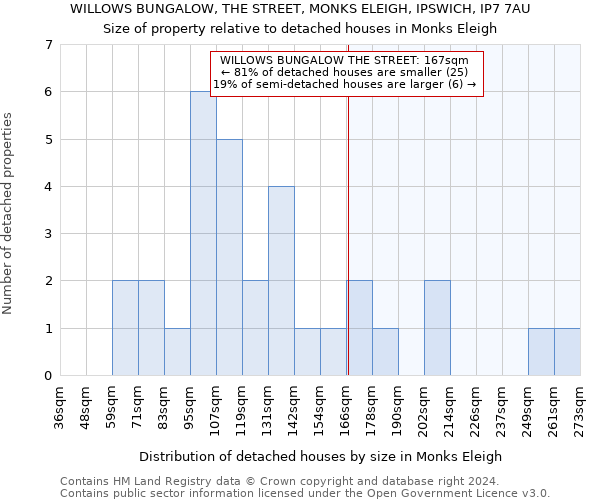 WILLOWS BUNGALOW, THE STREET, MONKS ELEIGH, IPSWICH, IP7 7AU: Size of property relative to detached houses in Monks Eleigh