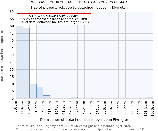 WILLOWS, CHURCH LANE, ELVINGTON, YORK, YO41 4AD: Size of property relative to detached houses in Elvington