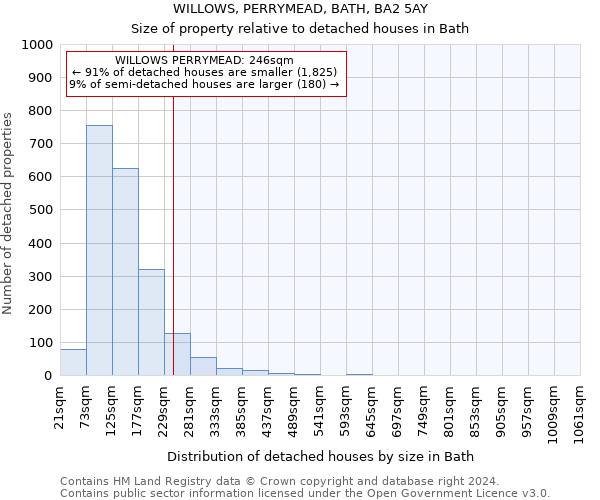 WILLOWS, PERRYMEAD, BATH, BA2 5AY: Size of property relative to detached houses in Bath