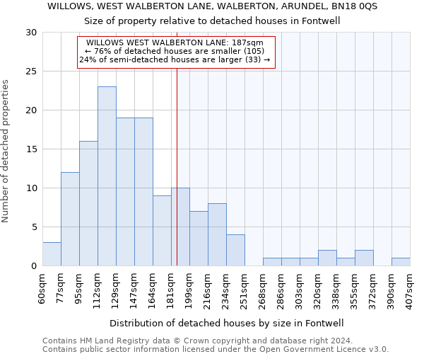 WILLOWS, WEST WALBERTON LANE, WALBERTON, ARUNDEL, BN18 0QS: Size of property relative to detached houses in Fontwell