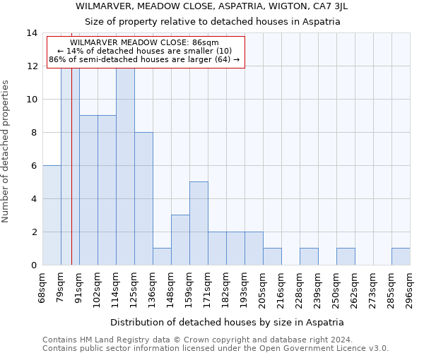 WILMARVER, MEADOW CLOSE, ASPATRIA, WIGTON, CA7 3JL: Size of property relative to detached houses in Aspatria