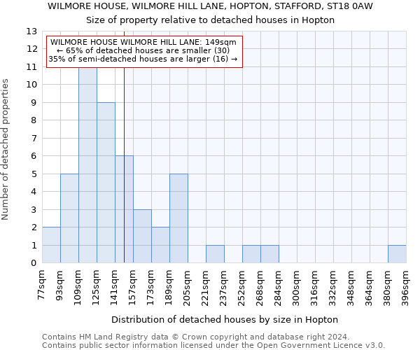 WILMORE HOUSE, WILMORE HILL LANE, HOPTON, STAFFORD, ST18 0AW: Size of property relative to detached houses in Hopton
