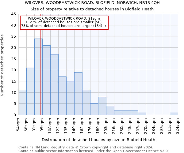 WILOVER, WOODBASTWICK ROAD, BLOFIELD, NORWICH, NR13 4QH: Size of property relative to detached houses in Blofield Heath