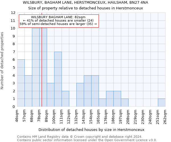 WILSBURY, BAGHAM LANE, HERSTMONCEUX, HAILSHAM, BN27 4NA: Size of property relative to detached houses in Herstmonceux