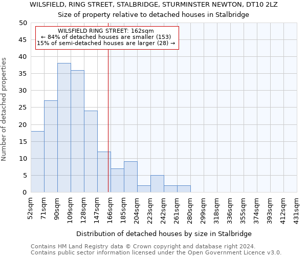 WILSFIELD, RING STREET, STALBRIDGE, STURMINSTER NEWTON, DT10 2LZ: Size of property relative to detached houses in Stalbridge