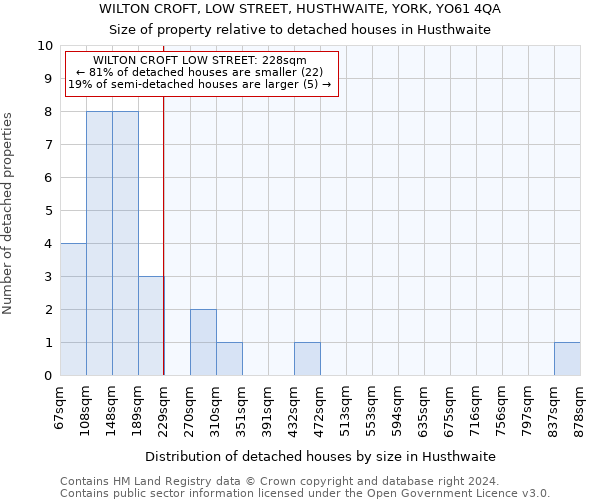 WILTON CROFT, LOW STREET, HUSTHWAITE, YORK, YO61 4QA: Size of property relative to detached houses in Husthwaite