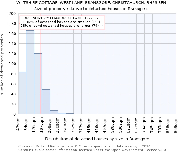 WILTSHIRE COTTAGE, WEST LANE, BRANSGORE, CHRISTCHURCH, BH23 8EN: Size of property relative to detached houses in Bransgore