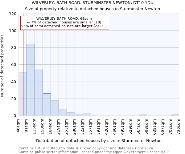 WILVERLEY, BATH ROAD, STURMINSTER NEWTON, DT10 1DU: Size of property relative to detached houses in Sturminster Newton