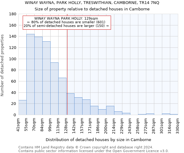 WINAY WAYNA, PARK HOLLY, TRESWITHIAN, CAMBORNE, TR14 7NQ: Size of property relative to detached houses in Camborne