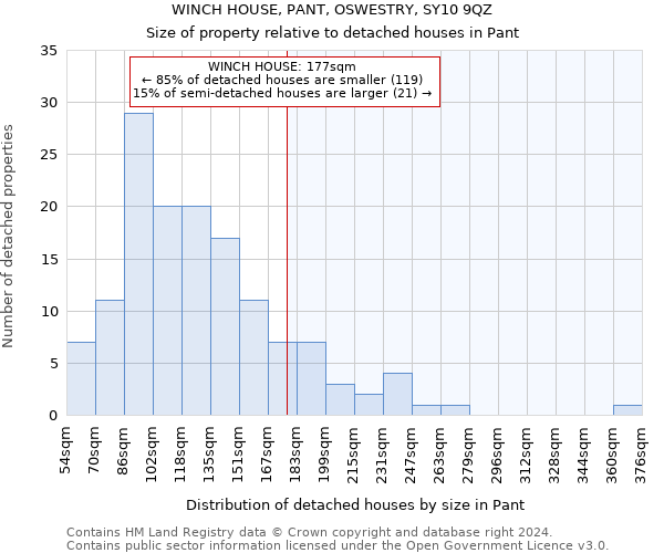 WINCH HOUSE, PANT, OSWESTRY, SY10 9QZ: Size of property relative to detached houses in Pant