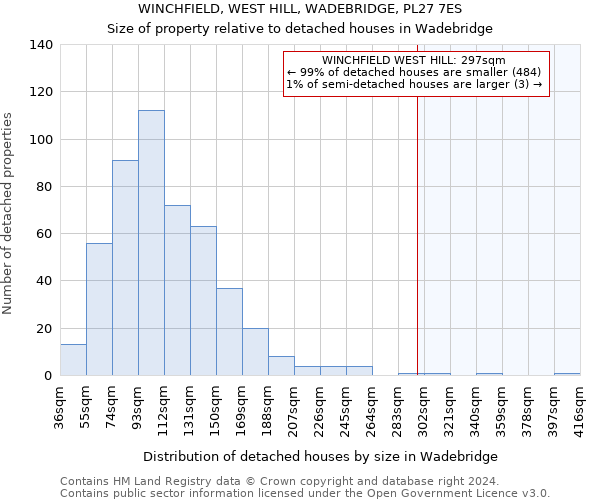 WINCHFIELD, WEST HILL, WADEBRIDGE, PL27 7ES: Size of property relative to detached houses in Wadebridge