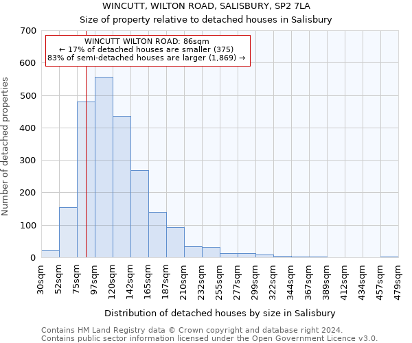 WINCUTT, WILTON ROAD, SALISBURY, SP2 7LA: Size of property relative to detached houses in Salisbury