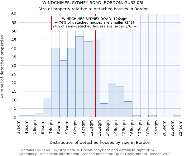 WINDCHIMES, SYDNEY ROAD, BORDON, GU35 0BL: Size of property relative to detached houses in Bordon