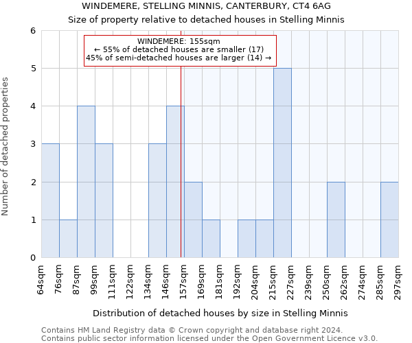 WINDEMERE, STELLING MINNIS, CANTERBURY, CT4 6AG: Size of property relative to detached houses in Stelling Minnis