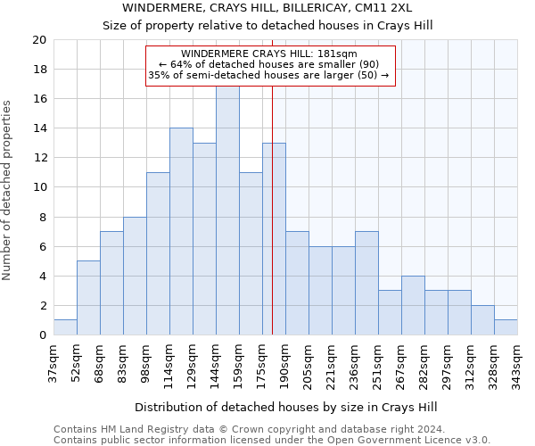 WINDERMERE, CRAYS HILL, BILLERICAY, CM11 2XL: Size of property relative to detached houses in Crays Hill