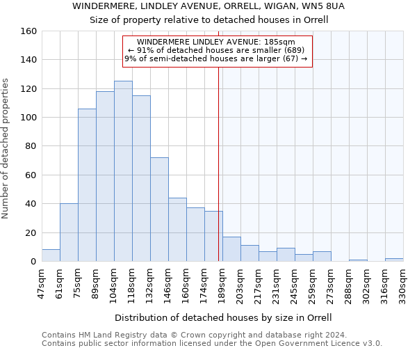 WINDERMERE, LINDLEY AVENUE, ORRELL, WIGAN, WN5 8UA: Size of property relative to detached houses in Orrell