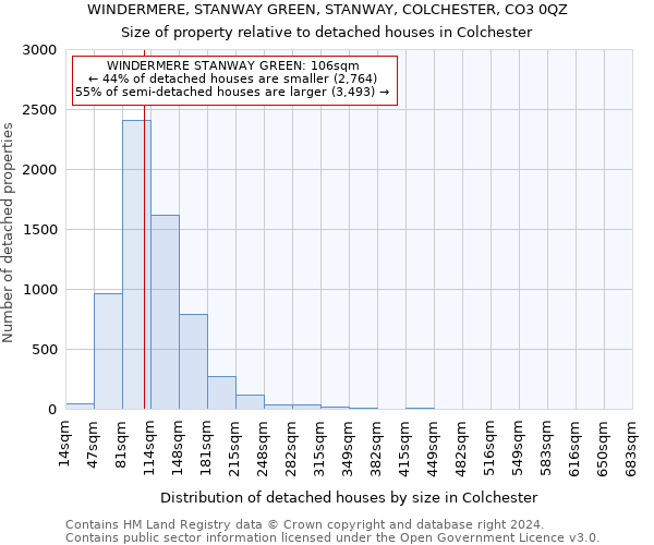 WINDERMERE, STANWAY GREEN, STANWAY, COLCHESTER, CO3 0QZ: Size of property relative to detached houses in Colchester