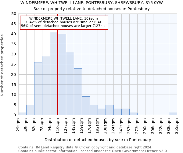 WINDERMERE, WHITWELL LANE, PONTESBURY, SHREWSBURY, SY5 0YW: Size of property relative to detached houses in Pontesbury
