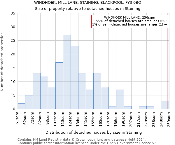 WINDHOEK, MILL LANE, STAINING, BLACKPOOL, FY3 0BQ: Size of property relative to detached houses in Staining