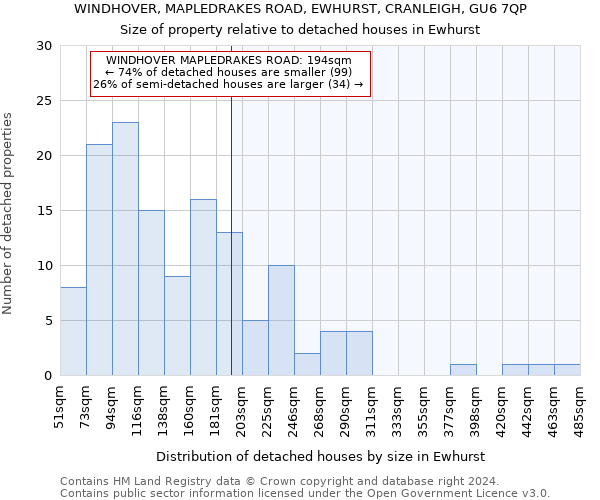 WINDHOVER, MAPLEDRAKES ROAD, EWHURST, CRANLEIGH, GU6 7QP: Size of property relative to detached houses in Ewhurst