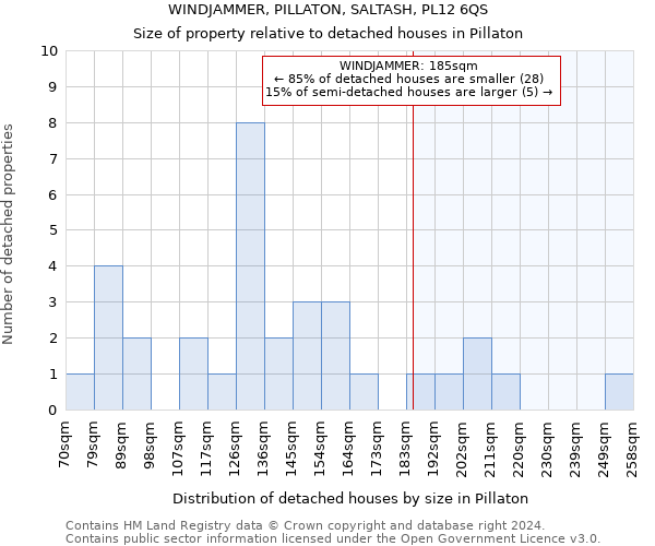 WINDJAMMER, PILLATON, SALTASH, PL12 6QS: Size of property relative to detached houses in Pillaton