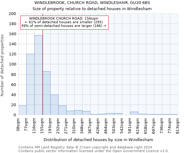 WINDLEBROOK, CHURCH ROAD, WINDLESHAM, GU20 6BS: Size of property relative to detached houses in Windlesham