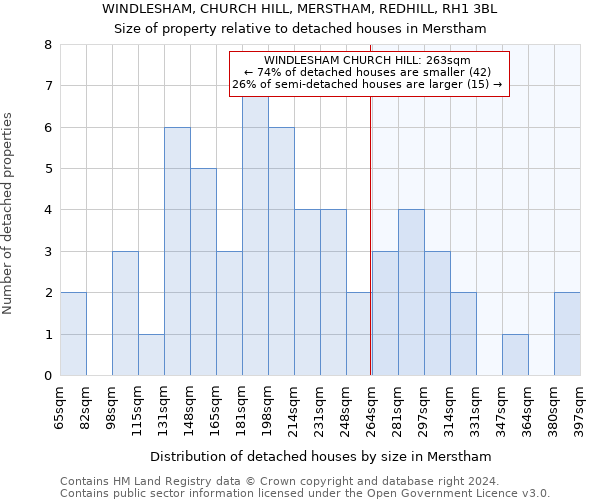 WINDLESHAM, CHURCH HILL, MERSTHAM, REDHILL, RH1 3BL: Size of property relative to detached houses in Merstham