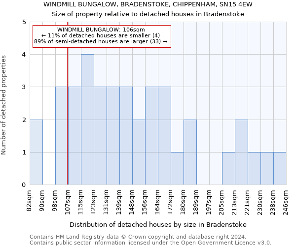 WINDMILL BUNGALOW, BRADENSTOKE, CHIPPENHAM, SN15 4EW: Size of property relative to detached houses in Bradenstoke