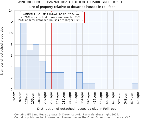 WINDMILL HOUSE, PANNAL ROAD, FOLLIFOOT, HARROGATE, HG3 1DP: Size of property relative to detached houses in Follifoot